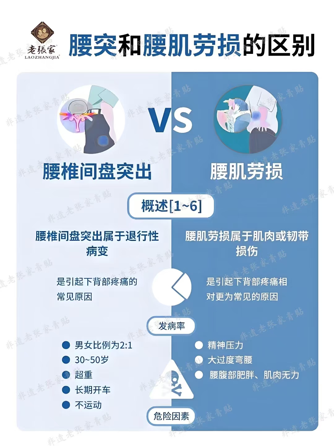 腰痛人看过来！你的腰疼是腰肌劳损还是
